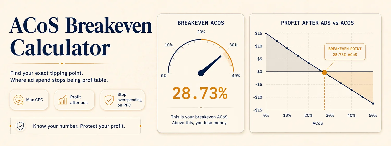 ACoS Breakeven Calculator — find the exact ad spend where PPC stops being profitable.