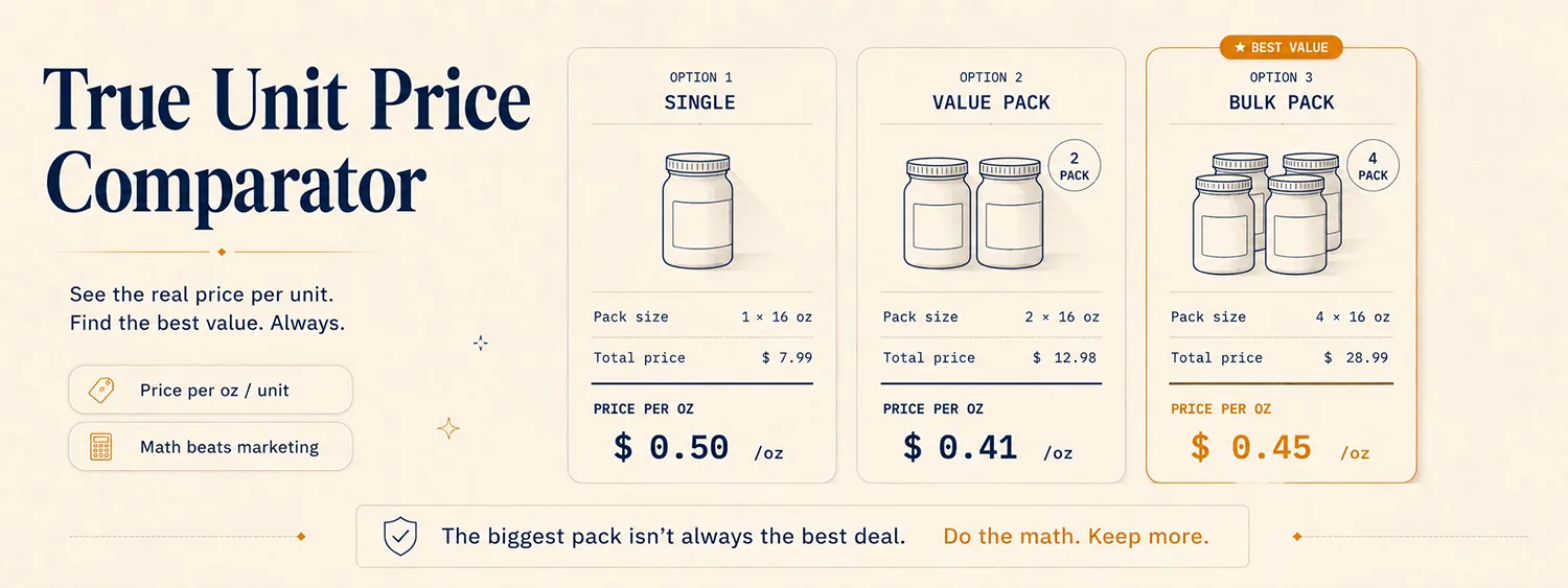True Unit Price Comparator — find the real price per unit and beat fake value packs.